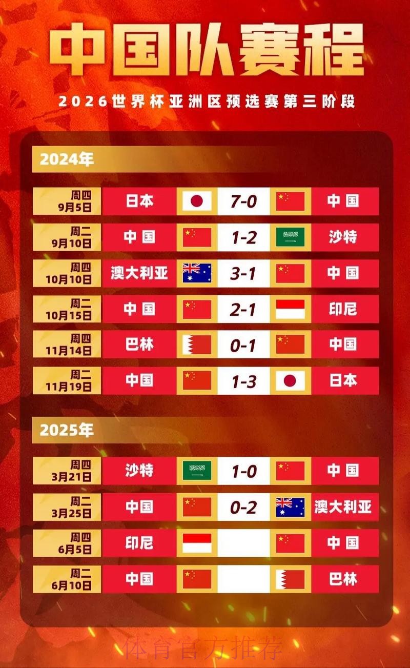 世界杯亚洲区附加赛资格争夺详情