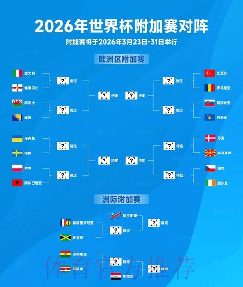 2026世界杯竞猜：热门与冷门球队的赛况预测
