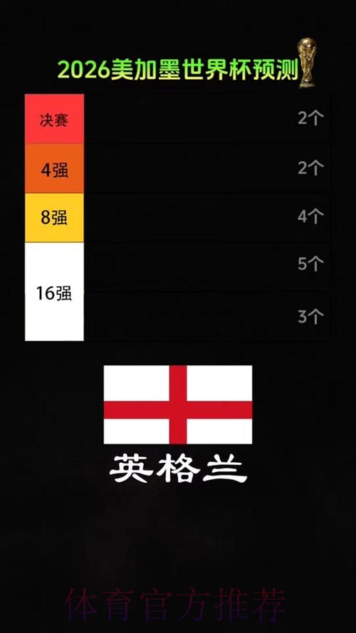 2026美加墨世界杯直播平台准不准 2026美加墨世界杯直播平台准不准